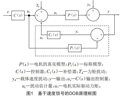 基于抗饱和的异步电机调速性能优化 (https://ic.work/) 工控技术 第4张