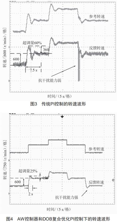 基于抗饱和的异步电机调速性能优化 (https://ic.work/) 工控技术 第8张