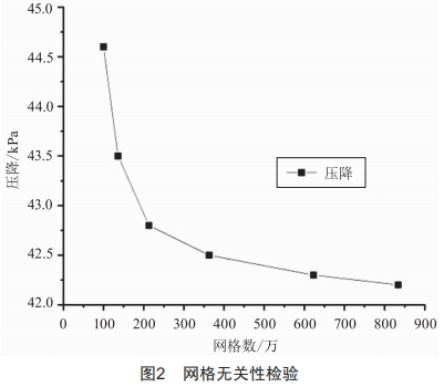 电动汽车动力电池液冷系统优化研究 (https://ic.work/) 工控技术 第2张