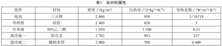 电动汽车动力电池液冷系统优化研究 (https://ic.work/) 工控技术 第9张