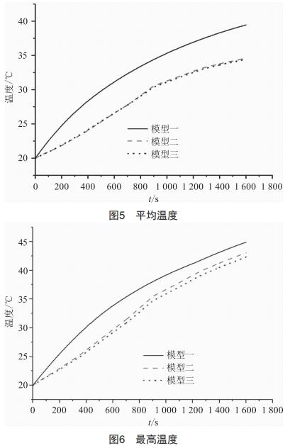 电动汽车动力电池液冷系统优化研究 (https://ic.work/) 工控技术 第10张