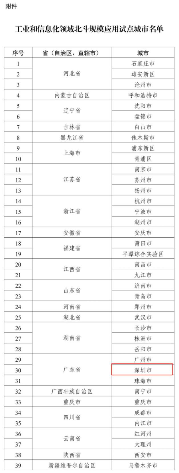 深圳！入选北斗规模应用试点城市 (https://ic.work/) 产业洞察 第2张