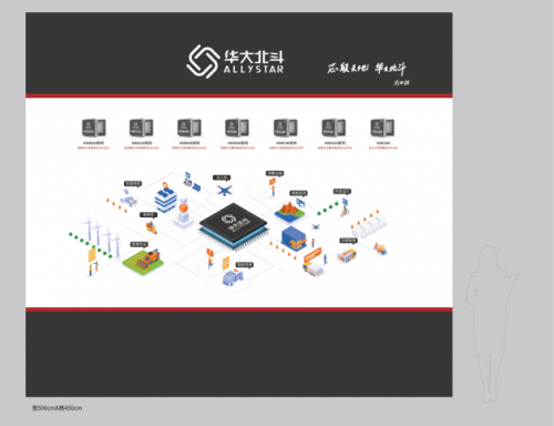 深圳！入选北斗规模应用试点城市 (https://ic.work/) 产业洞察 第3张