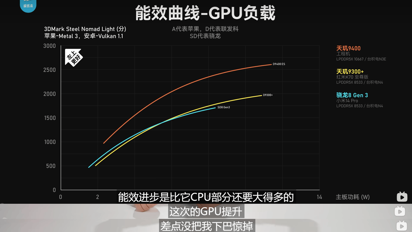 天玑9400 星速引擎游戏技术再升级，插帧、超分样样精通！ (https://ic.work/) 产业洞察 第5张