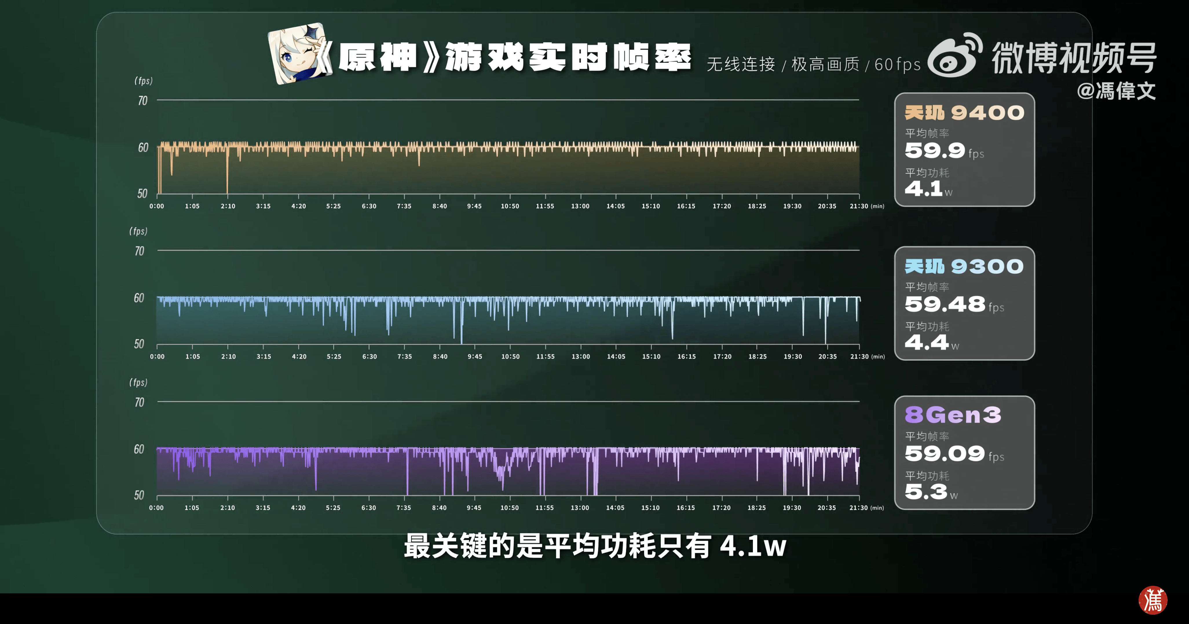 天玑9400 星速引擎游戏技术再升级，插帧、超分样样精通！ (https://ic.work/) 产业洞察 第6张