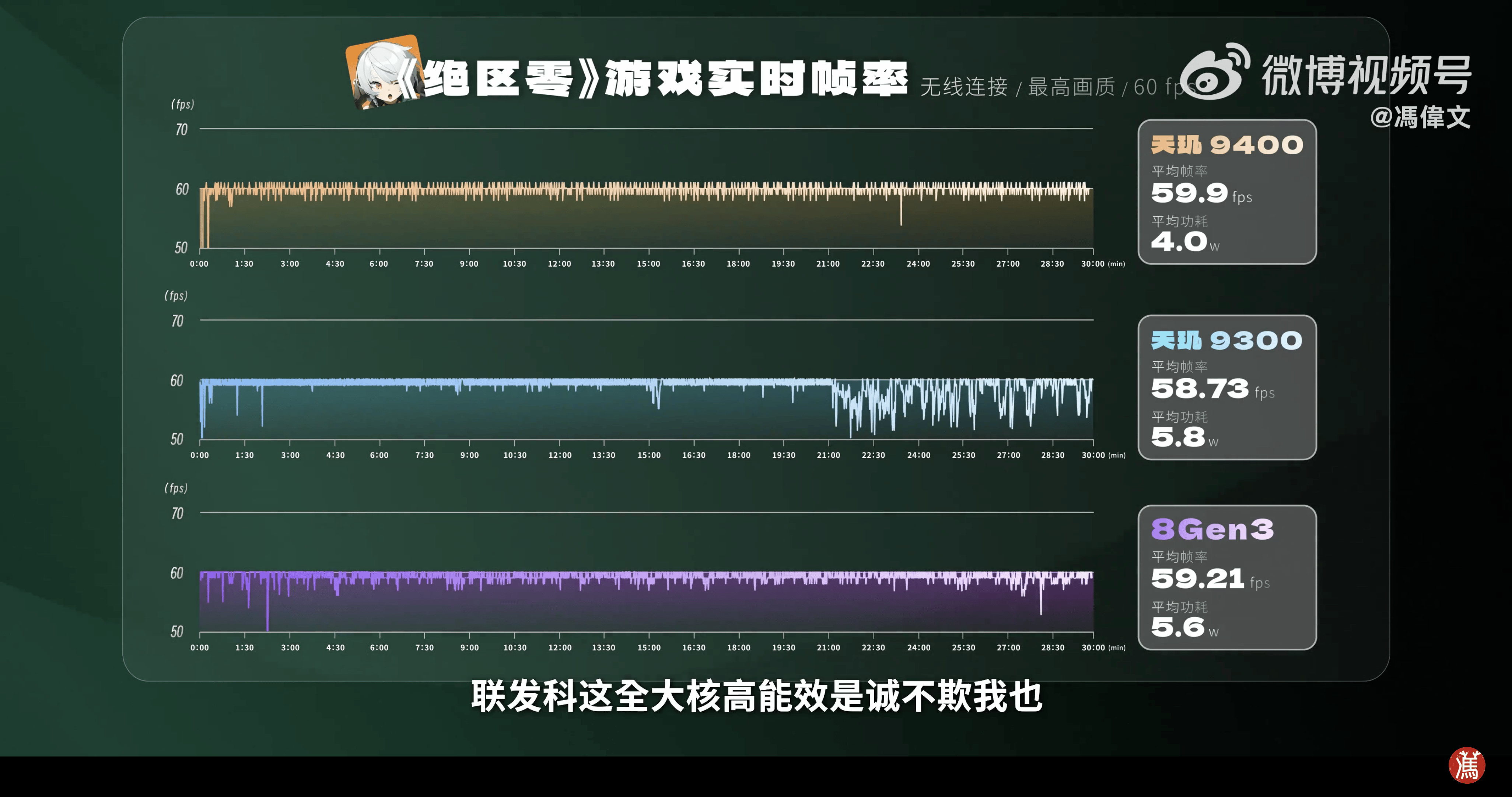 天玑9400 星速引擎游戏技术再升级，插帧、超分样样精通！ (https://ic.work/) 产业洞察 第7张