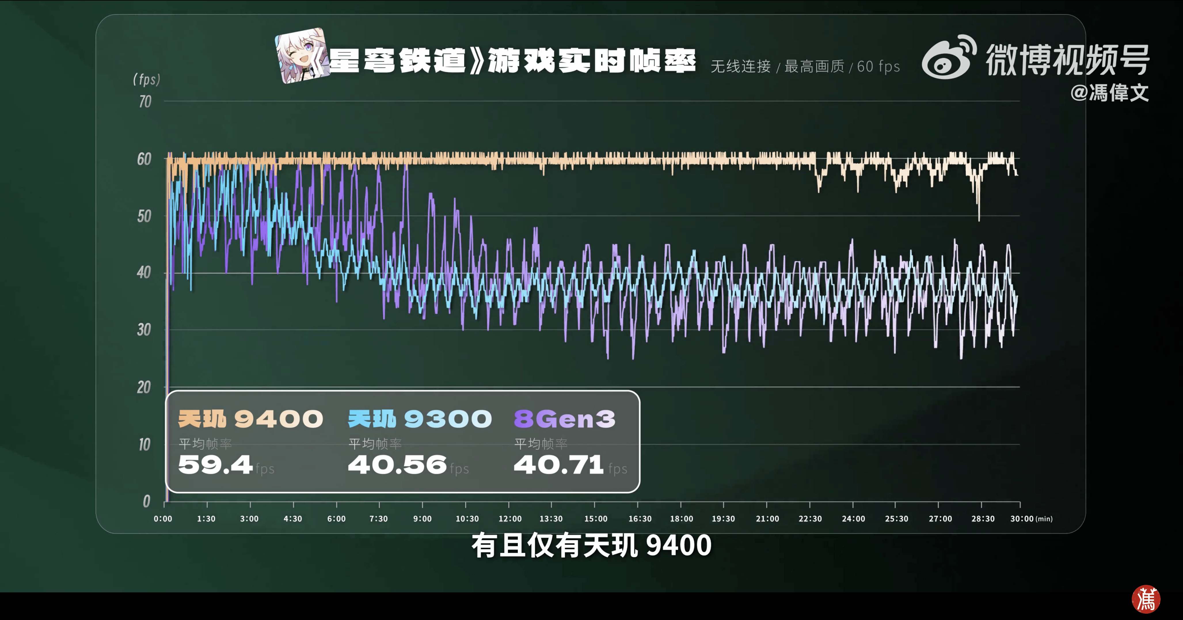 天玑9400 星速引擎游戏技术再升级，插帧、超分样样精通！ (https://ic.work/) 产业洞察 第8张