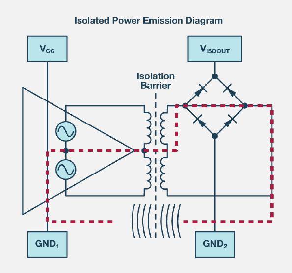 如何简化电源隔离设计，轻松满足EMI目标? (https://ic.work/) 产业洞察 第2张