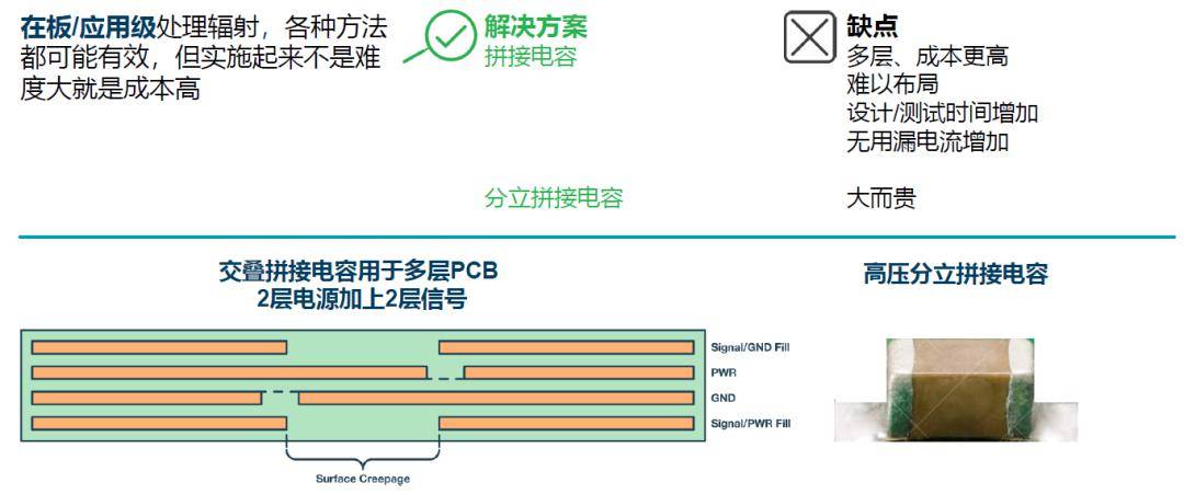 如何简化电源隔离设计，轻松满足EMI目标? (https://ic.work/) 产业洞察 第3张