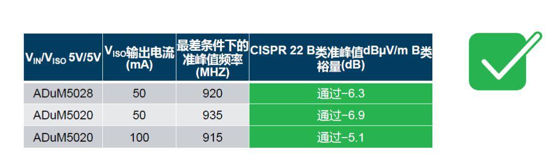 如何简化电源隔离设计，轻松满足EMI目标? (https://ic.work/) 产业洞察 第5张