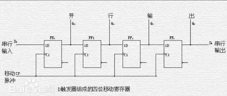 TDM移位寄存器实现详解，附清晰框图，快速上手！ (https://ic.work/) 工控技术 第2张