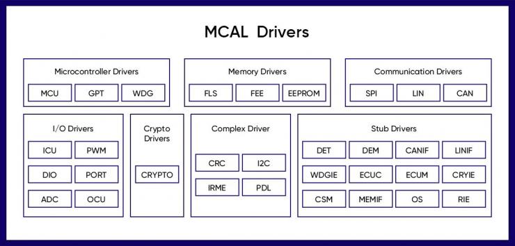 极海正式推出自研AUTOSAR MCAL软件包和配置工具，加速汽车创新应用量产落地 (https://ic.work/) 国产动态 第5张