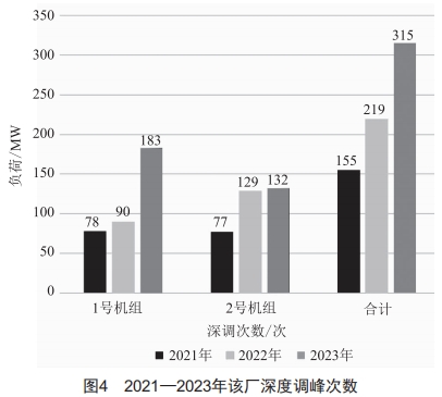 某电厂1000MW Π型锅炉水冷壁横向裂纹泄漏分析及防治 (https://ic.work/) 工控技术 第3张