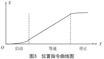 基于国产PLC的高精度提升机构研究 (https://ic.work/) 工控技术 第3张