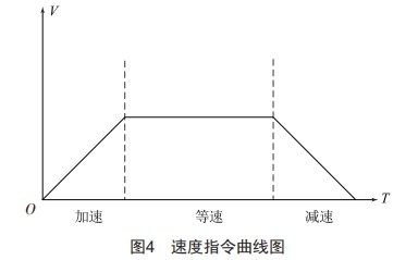 基于国产PLC的高精度提升机构研究 (https://ic.work/) 工控技术 第4张