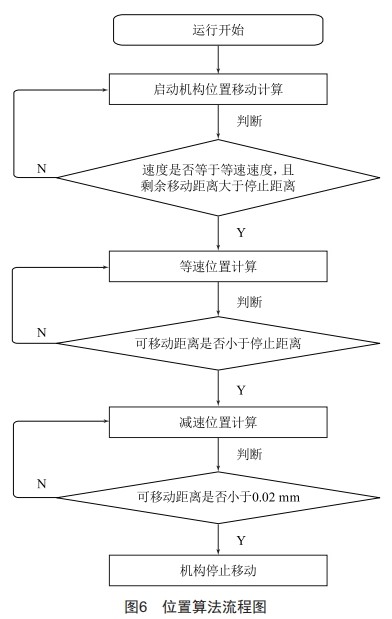 基于国产PLC的高精度提升机构研究 (https://ic.work/) 工控技术 第6张