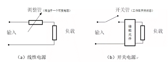 设计开关电源的难度有多大，需具备哪些知识呢? (https://ic.work/) 工控技术 第2张