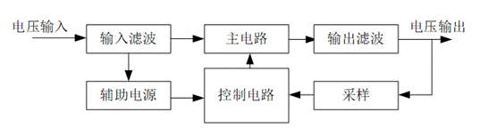 设计开关电源的难度有多大，需具备哪些知识呢? (https://ic.work/) 工控技术 第3张