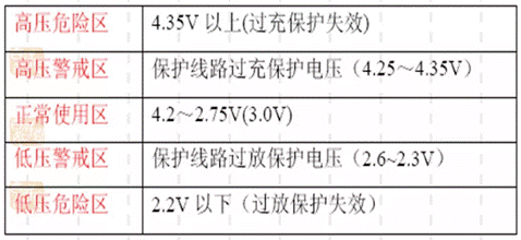 锂电池保护电路的工作原理详细描述 (https://ic.work/) 工控技术 第7张