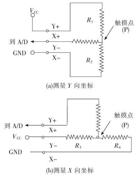 液晶显示触摸屏的硬件设计 (https://ic.work/) 工控技术 第2张