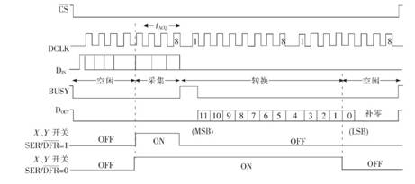 液晶显示触摸屏的硬件设计 (https://ic.work/) 工控技术 第9张