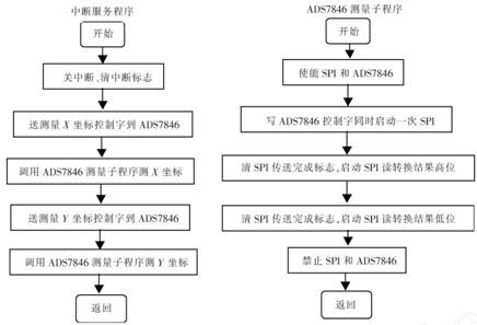 液晶显示触摸屏的硬件设计 (https://ic.work/) 工控技术 第10张