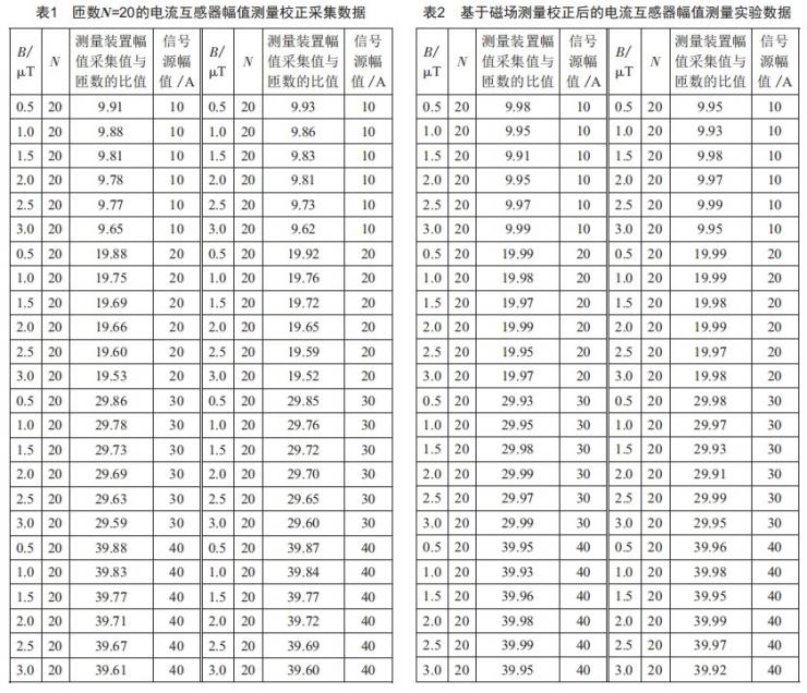 外磁场影响下电流互感器误差校正方法研究 (https://ic.work/) 工控技术 第11张