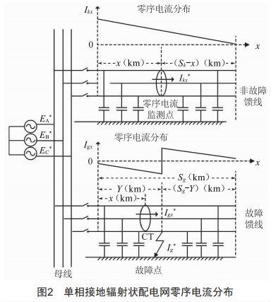 基于零序CT载波信号注入的配电网单相接地故障定位研究 (https://ic.work/) 工控技术 第6张