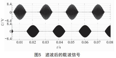 基于零序CT载波信号注入的配电网单相接地故障定位研究 (https://ic.work/) 工控技术 第9张