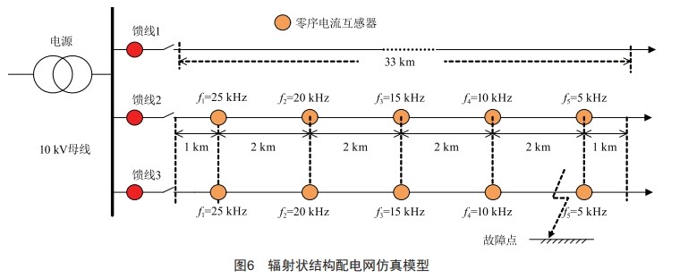 基于零序CT载波信号注入的配电网单相接地故障定位研究 (https://ic.work/) 工控技术 第10张