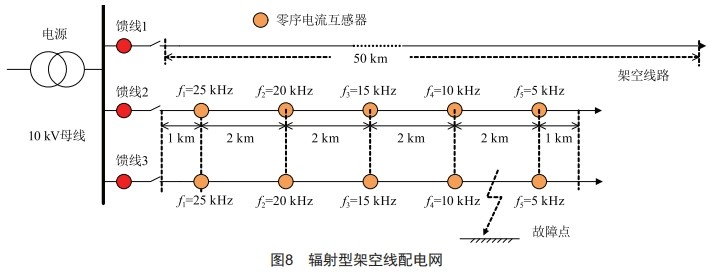 基于零序CT载波信号注入的配电网单相接地故障定位研究 (https://ic.work/) 工控技术 第12张