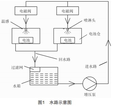 智能换电柜的水消防灭火系统设计 (https://ic.work/) 工控技术 第1张