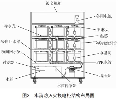 智能换电柜的水消防灭火系统设计 (https://ic.work/) 工控技术 第2张