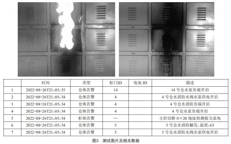 智能换电柜的水消防灭火系统设计 (https://ic.work/) 工控技术 第3张