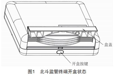 北斗监管终端的推杆设计及优化仿真 (https://ic.work/) 工控技术 第1张