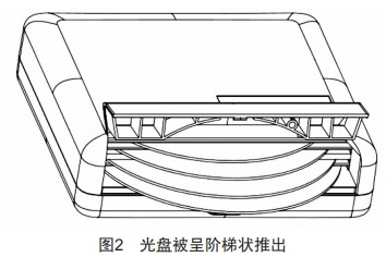 北斗监管终端的推杆设计及优化仿真 (https://ic.work/) 工控技术 第2张