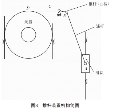 北斗监管终端的推杆设计及优化仿真 (https://ic.work/) 工控技术 第3张