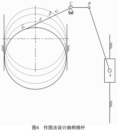 北斗监管终端的推杆设计及优化仿真 (https://ic.work/) 工控技术 第4张