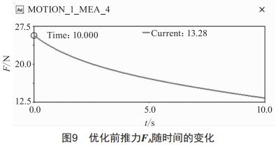 北斗监管终端的推杆设计及优化仿真 (https://ic.work/) 工控技术 第9张