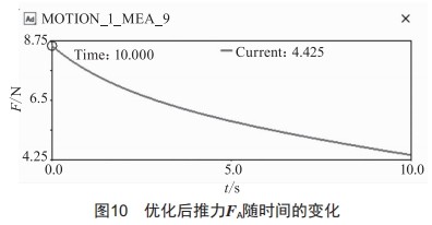 北斗监管终端的推杆设计及优化仿真 (https://ic.work/) 工控技术 第10张