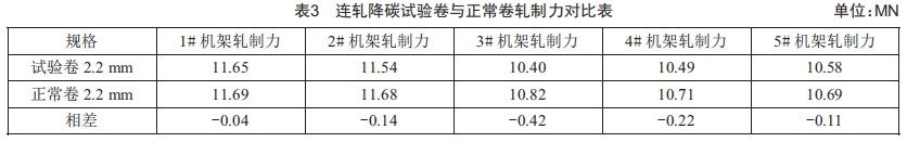 浅析化学成分对铬锰镍氮系奥氏体不锈钢组织及冷压延的影响 (https://ic.work/) 工控技术 第2张