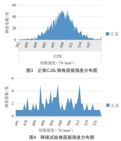 浅析化学成分对铬锰镍氮系奥氏体不锈钢组织及冷压延的影响 (https://ic.work/) 工控技术 第4张