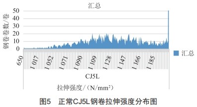 浅析化学成分对铬锰镍氮系奥氏体不锈钢组织及冷压延的影响 (https://ic.work/) 工控技术 第5张