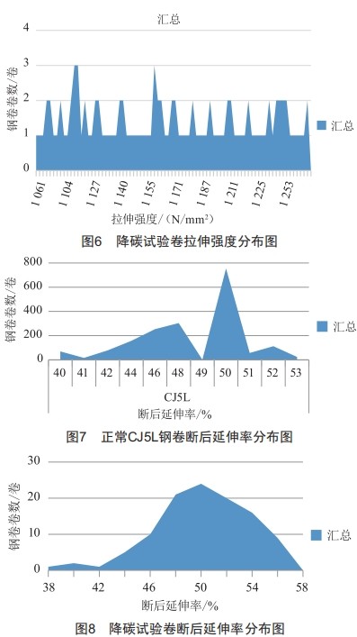 浅析化学成分对铬锰镍氮系奥氏体不锈钢组织及冷压延的影响 (https://ic.work/) 工控技术 第6张