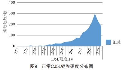 浅析化学成分对铬锰镍氮系奥氏体不锈钢组织及冷压延的影响 (https://ic.work/) 工控技术 第7张