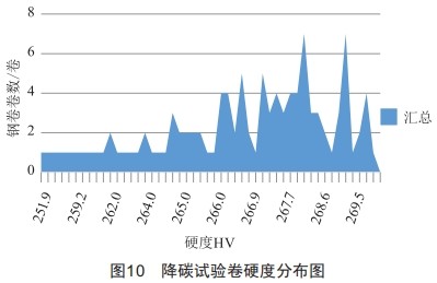浅析化学成分对铬锰镍氮系奥氏体不锈钢组织及冷压延的影响 (https://ic.work/) 工控技术 第8张