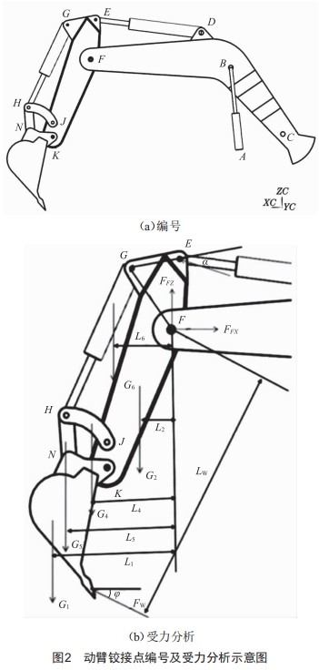 基于UG/ANSYS的液压挖掘机动臂结构优化设计 (https://ic.work/) 工控技术 第3张