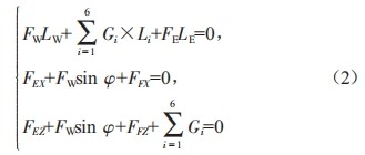 基于UG/ANSYS的液压挖掘机动臂结构优化设计 (https://ic.work/) 工控技术 第4张