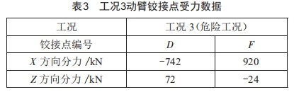 基于UG/ANSYS的液压挖掘机动臂结构优化设计 (https://ic.work/) 工控技术 第6张