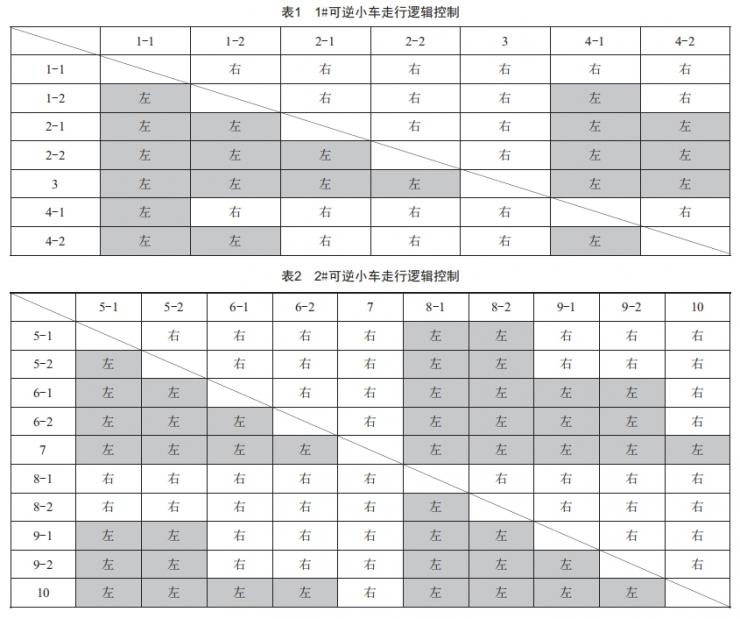 配煤筒仓智能布料控制系统的改造 (https://ic.work/) 工控技术 第2张